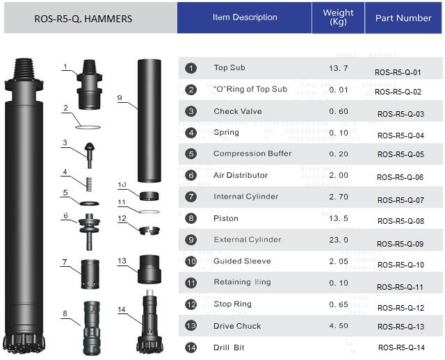 Struktur palu DTH 5 inci
