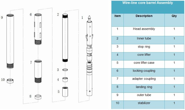 struktur barel inti garis kawat