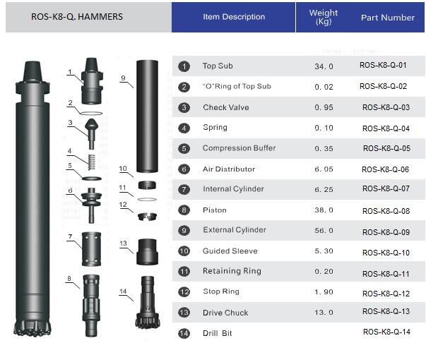 struktur palu 8 inci dth