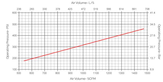 dth palu konsumsi udara 8 inci