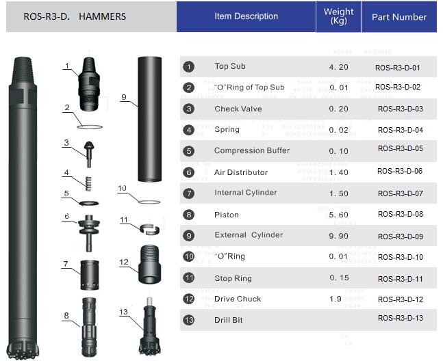 Struktur palu DTH 3 inci