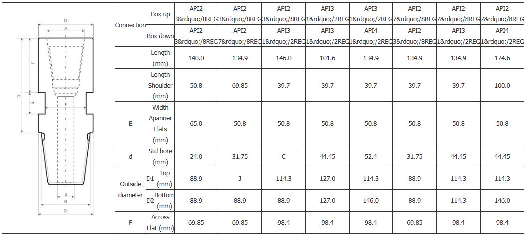 pin to box sub adapter