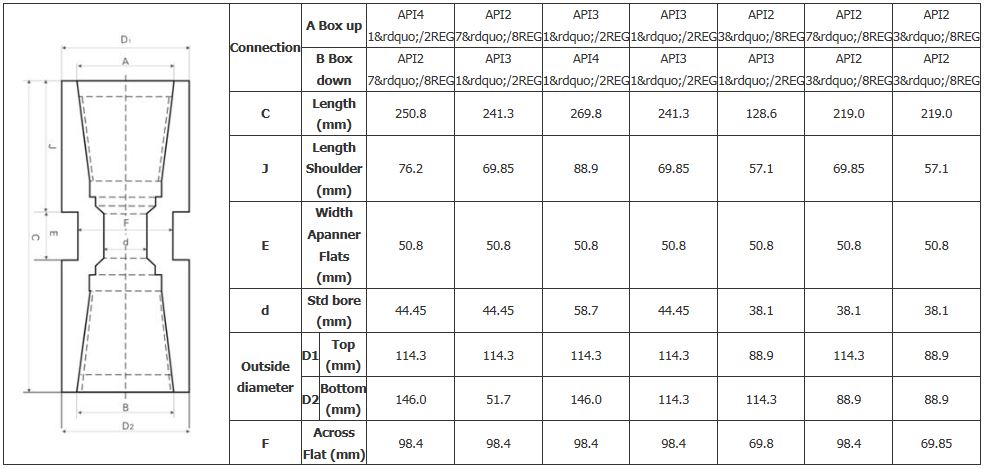 box to box sub adapter