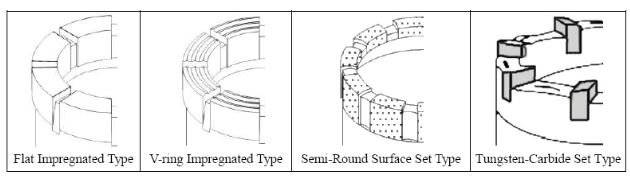 berbagai jenis sepatu casing