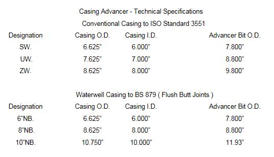 spesifikasi casing advancer