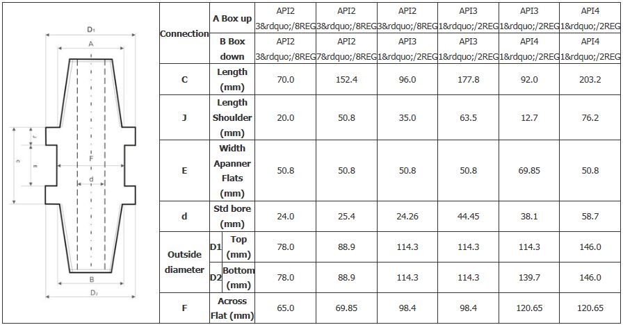 adaptor betis dari pin ke pin