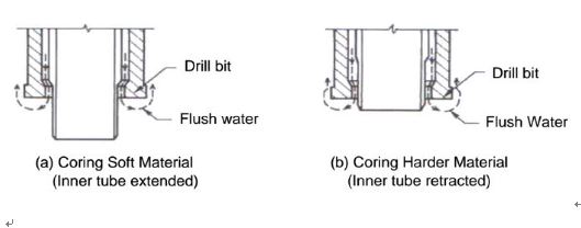 ban dalam diperpanjang