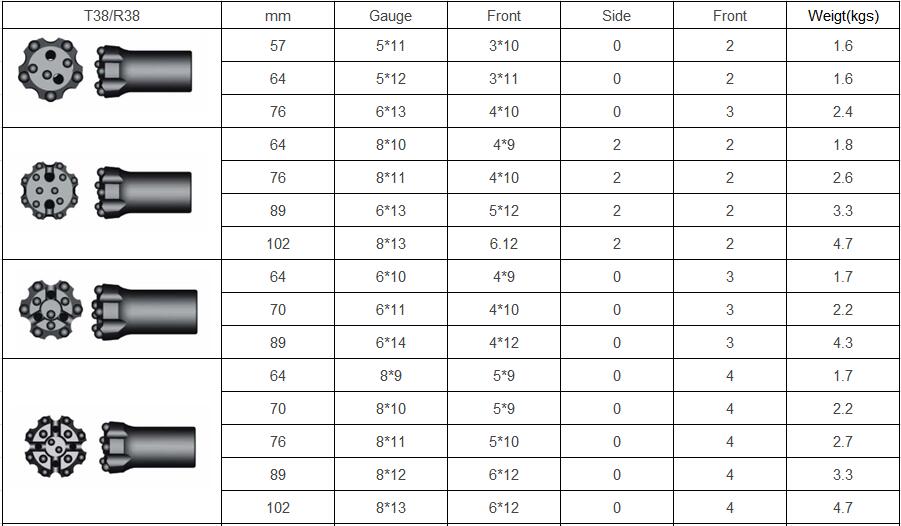 Spesifikasi bit tombol berulir T38