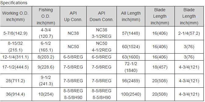 Struktur penstabil sprial
