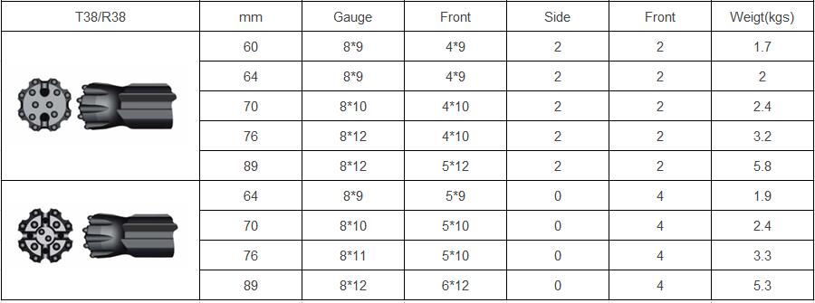 Spesifikasi bit palu atas T38